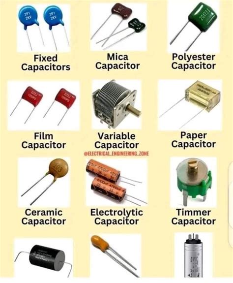 an electronics manufacturer has 140 capacitors